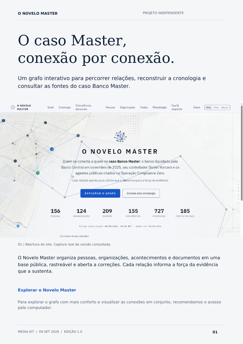 Capa do media kit: O caso Master, conexão por conexão, com captura da abertura do site.